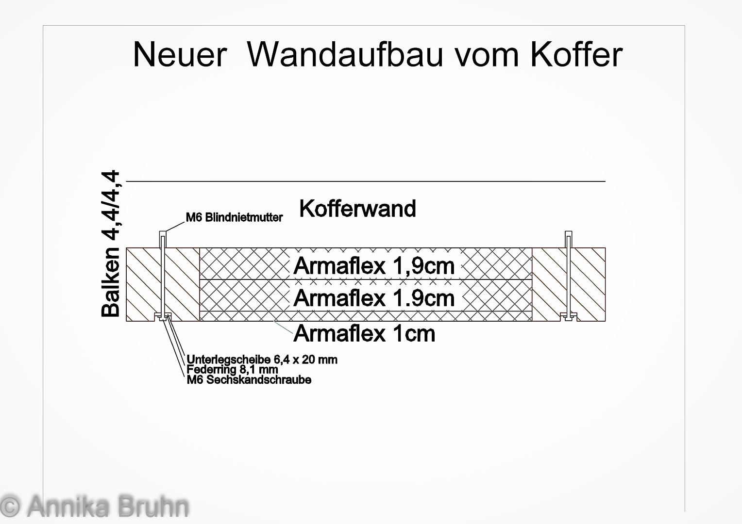 Neuer Wandaufbau vom Koffer!